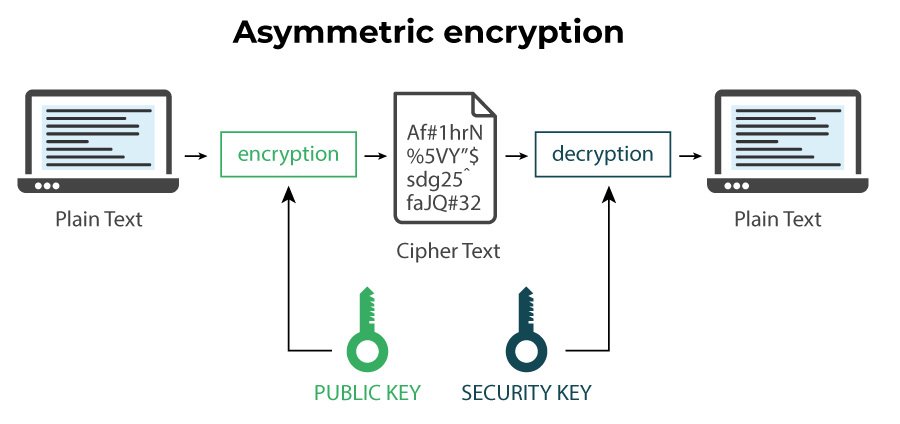 Blog Data Security CIM banner