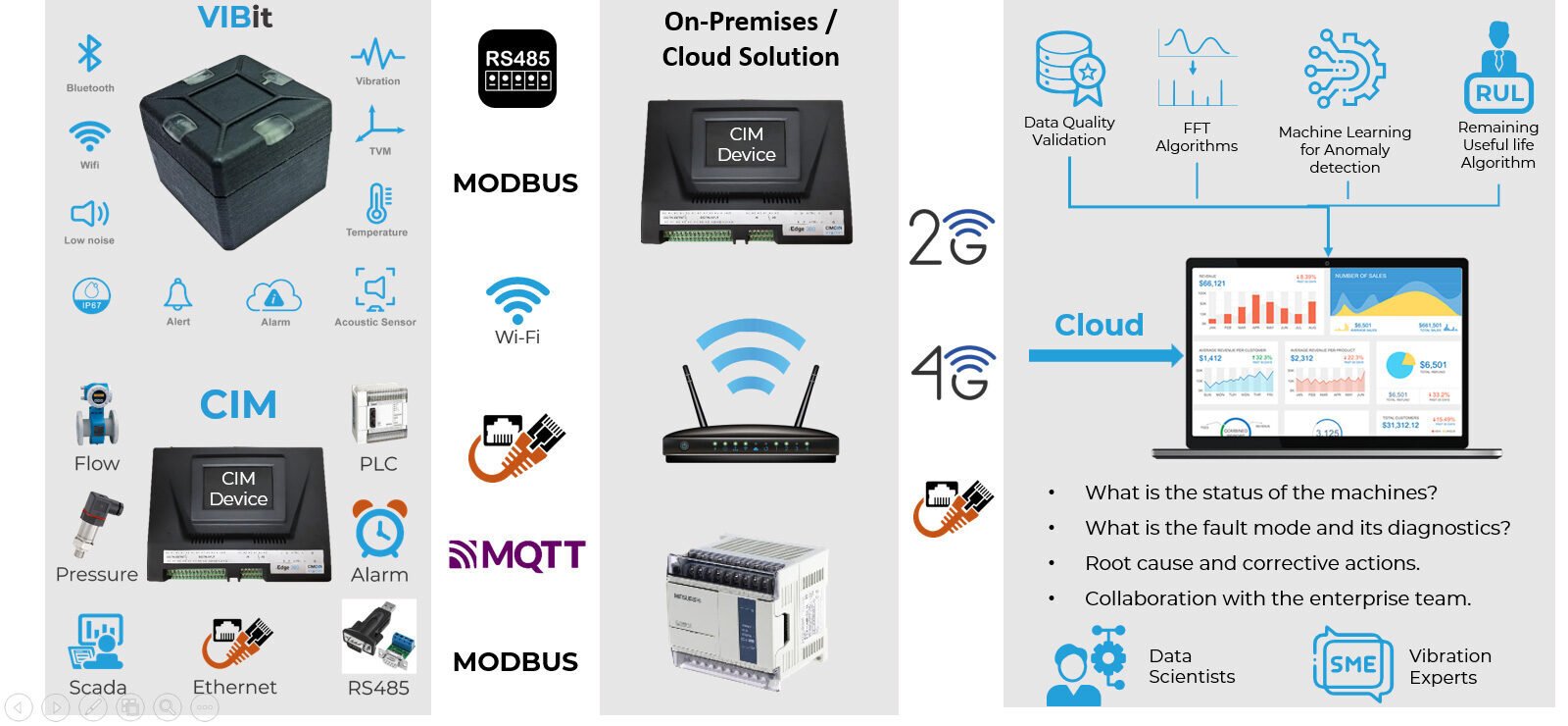 MACHINE-ANOMALY-DETECTION-AND-DIAGNOSTICS