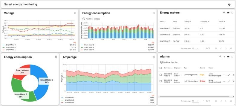 CIM 10 The most versatile IoT edge platform 4 sc2